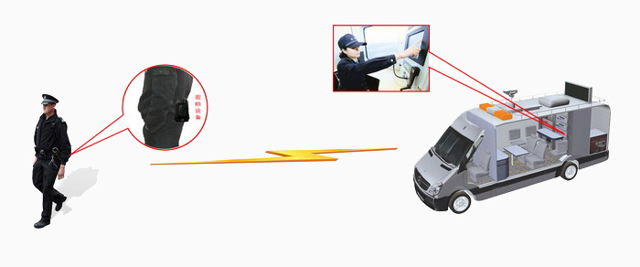 便攜移動(dòng)視頻無線傳輸設(shè)備