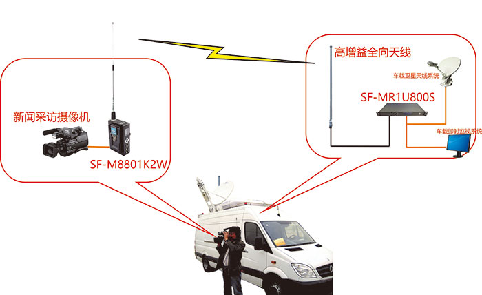 廣電扣板高清發(fā)射機