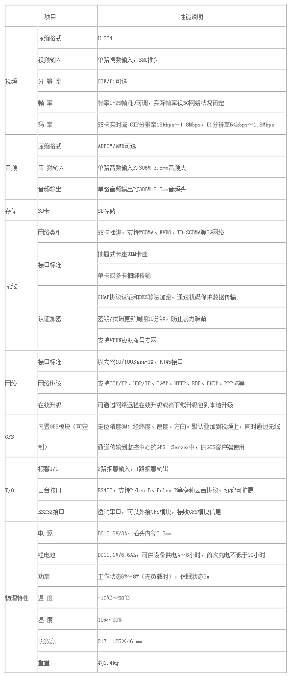 3G便攜應(yīng)急指揮設(shè)備