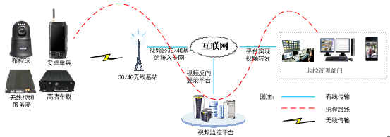 整個網(wǎng)絡(luò)傳輸部分5.2.png