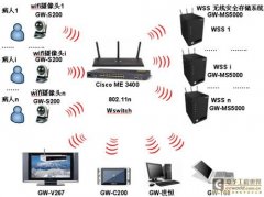 基于無線技術的下一無線傳輸代醫(yī)療視